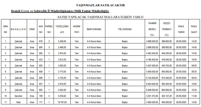 Çevre ve Şehircilik Milli Emlak Müdürlüğü Yeni Tarla, Arsa ve Konut Satış İlanları Yayımladı!