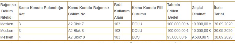 Milli Emlak Müdürlüğü'nden 95 Bin TL ve 100 Bin TL'ye Lojman Satışı