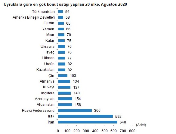 Pandemi Şokunu Atlatan Yabancılar Yeniden Konut Alımına Başladı!