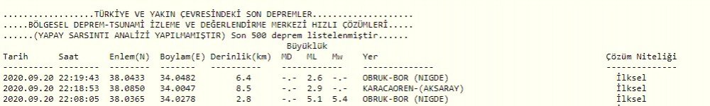 Son Dakika Deprem Haberi! Niğde'nin Bor İlçesinde Şiddetli Deprem Meydana Geldi!