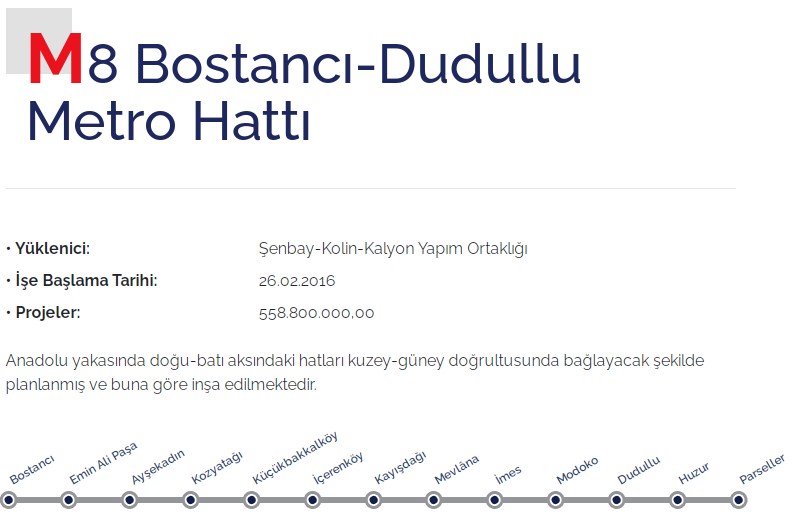 İBB Başkanı İmamoğlu Dudullu - Bostancı Metro Hattı Çalışması İçin İncelemede Bulundu!