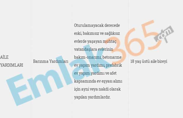 Evi Yıkık, Dökük, Eski Olanlara Devlet Geri Ödemesiz 25 Bin TL Ev Tamir, Bakım Onarım, Tadilat Parası Desteği Veriyor!