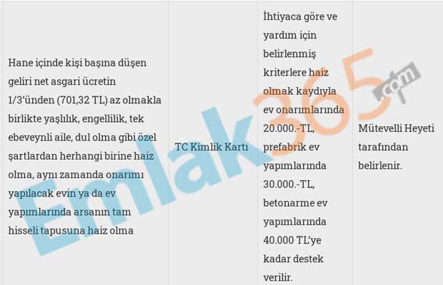 Evi Yıkık, Dökük, Eski Olanlara Devlet Geri Ödemesiz 25 Bin TL Ev Tamir, Bakım Onarım, Tadilat Parası Desteği Veriyor!