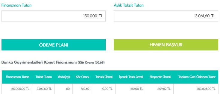 0.69 Oranlı Finansman Desteğiyle Satılan 2. El Daireler! Ekim Ayı Satış Listesi Yayımlandı