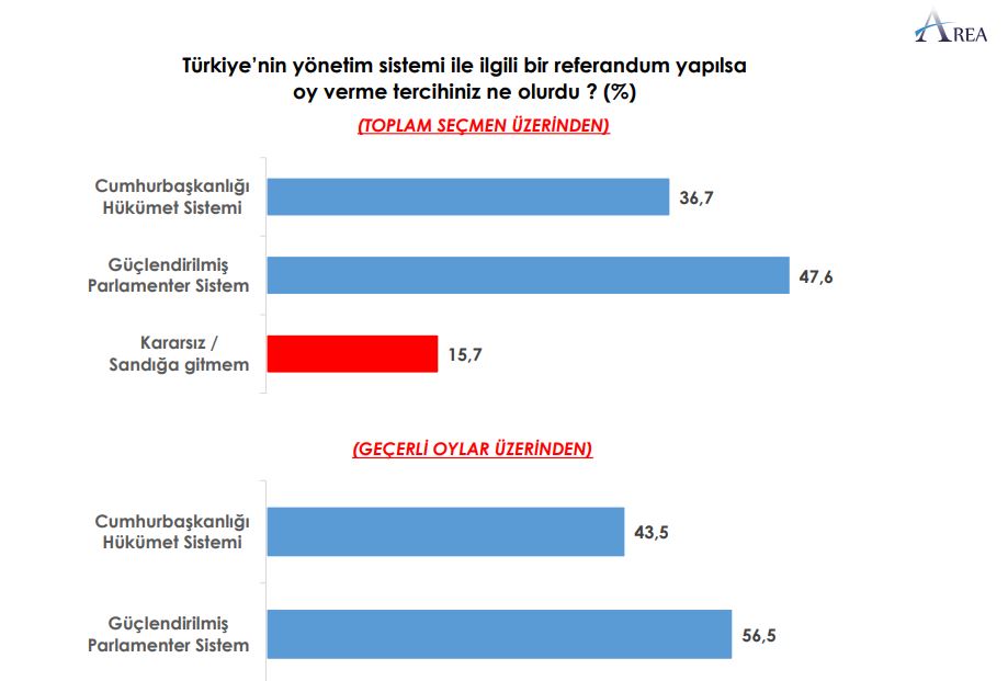 Son Seçim Anketinin Sonuçları Açıklandı! 12 Büyükşehirde Yapılan Ankette Partilerin Oy Oranları Yüzde Kaç Çıktı?