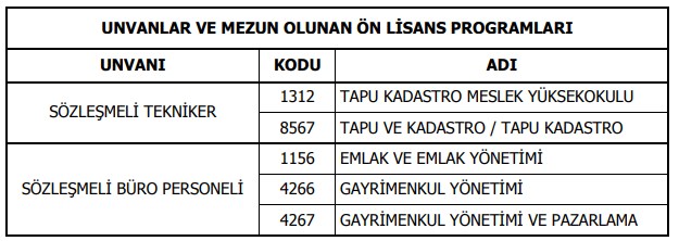 Tapu ve Kadastro Genel Müdürlüğü TKGM Sözleşmeli Personel Alım İlanı Yayımlandı!