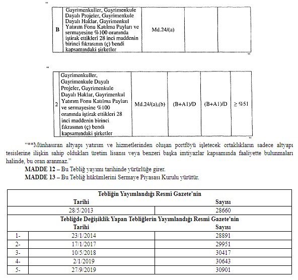 Gayrimenkul Yatırım Ortaklıklarına İlişkin Esaslar Tebliği Değişti!