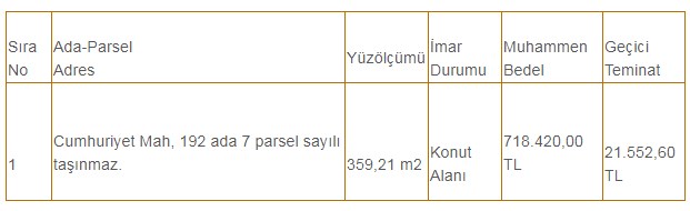 İstanbul Büyükçekmece Belediye Başkanlığı'ndan Konut İmarlı Arsa Satışı