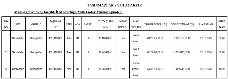 Manisa Çevre ve Şehircilik İl Milli Emlak Müdürlüğü Taşınmaz Satış İlanı Yayımladı!