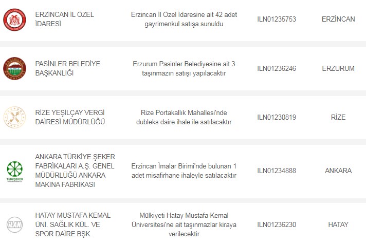 Belediyelerden, PTT, Bakanlıklardan, İl Müdürlüklerinden Düşük Fiyatlı Konut, Dükkan, İmarlı İmarsız Arsa Satışı! İl İl Fiyat Listeleri