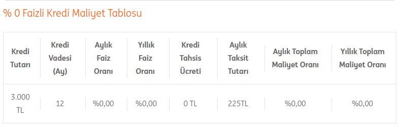 ING Bank'tan Masrafsız Faizsiz Kredi Müjdesi Geldi! Sıfır Faizli İhtiyaç Kredisi Kampanyası Başladı