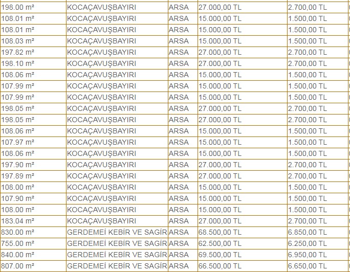 15 Bin TL'den Başlayan Fiyatlarla 213 Arsa Satışı için Belediye Başkanlığından İhale Duyurusu