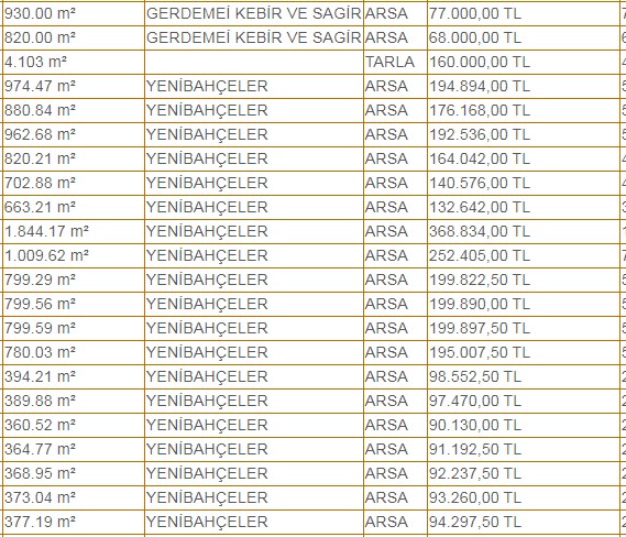 15 Bin TL'den Başlayan Fiyatlarla 213 Arsa Satışı için Belediye Başkanlığından İhale Duyurusu