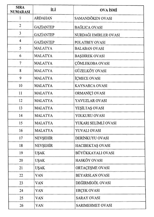 Bazı Ovaların Büyük Ova Koruma Alanı Olarak Belirlenmesi Hakkında Karar Resmi Gazete'de Yayımlandı!