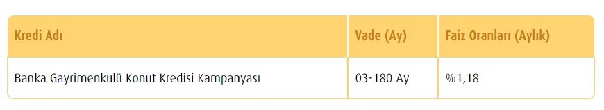 Vakıfbank 180 Ay Vadeli Konut Kredisi Desteği İle Satılık Banka Gayrimenkulü İlanları: 33 Bin Lira Daire, 13 Bin TL Dükkan ve İşyeri ve 10 Bin TL Arsa