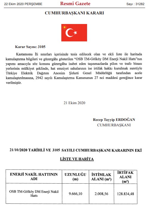 Cumhurbaşkanı Erdoğan İmzaladı, 9 İlde Acele Kamulaştırma Kararı Resmi Gazete İle Yayımlandı!