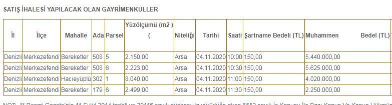 Sosyal Güvenlik Kurumu Başkanlığı'dan Arsa Satışı için İhale Duyurusu