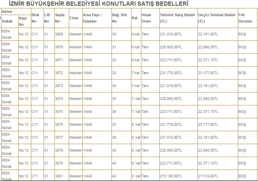 İzmir Büyükşehir Belediyesi 203 Bin TL'den Başlayan Fiyatlarla 25 Daire Satıyor