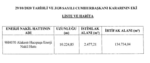 Cumhurbaşkanı Erdoğan Tarafından İmzalanan Enerji Projeleri İçin Acele Kamulaştırma Kararları Resmi Gazete İle Yayımlandı!