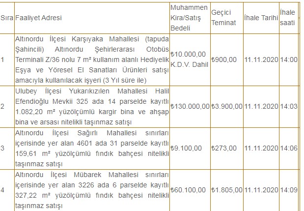 Büyükşehir Belediye Başkanlığından Terminalde İşyeri, Fındık Bahçesi, Kargir Bina Kiralama İlanı