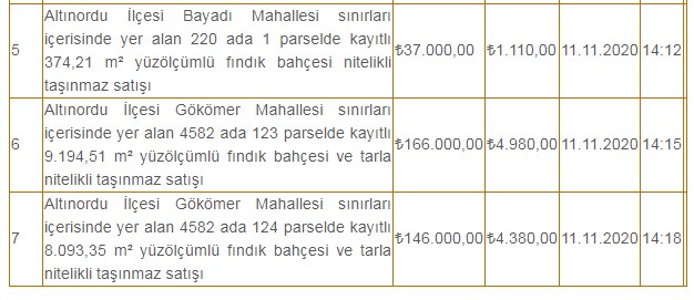 Büyükşehir Belediye Başkanlığından Terminalde İşyeri, Fındık Bahçesi, Kargir Bina Kiralama İlanı