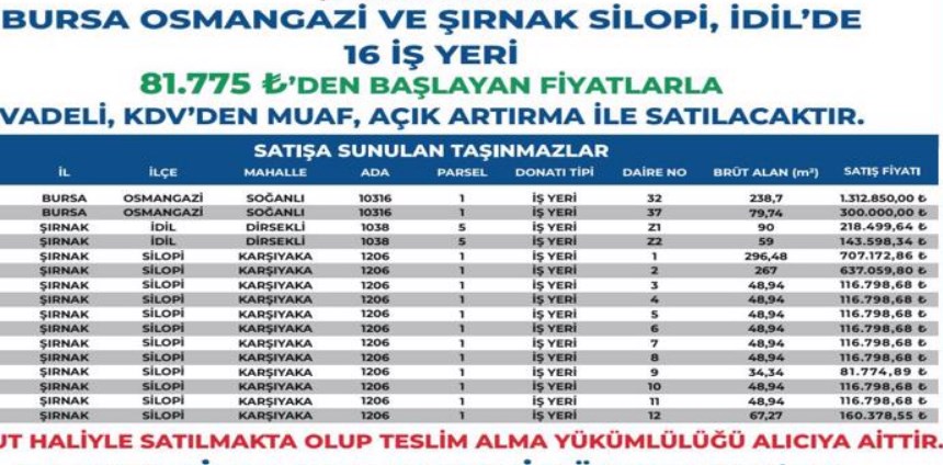 Emlak Konut Yüzde 25 Peşin Ödemeli 24 Ay Vadeyle Arsa ve İşyeri Satıyor