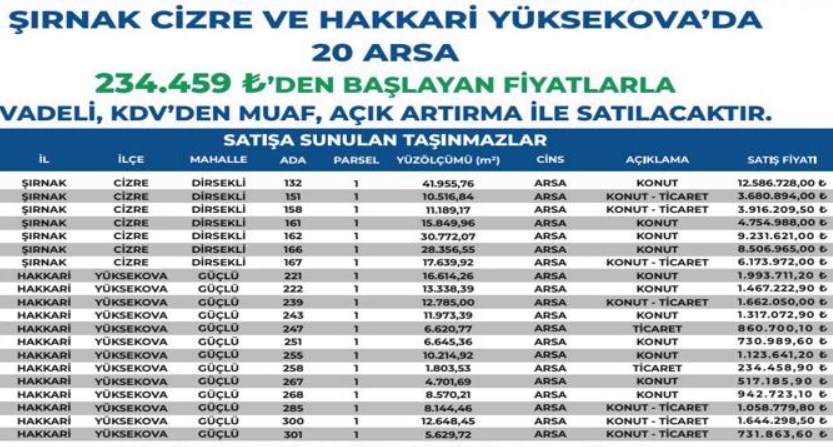 Emlak Konut Yüzde 25 Peşin Ödemeli 24 Ay Vadeyle Arsa ve İşyeri Satıyor