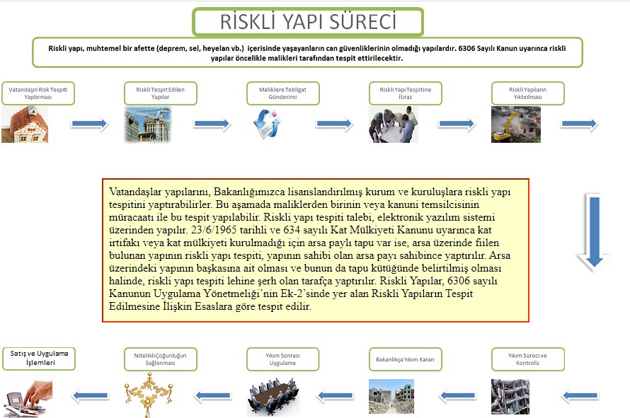 Bu 19 İlçede 2000 Yılından Önce Yapılan Binalarda Oturanlara Kritik Uyarı Geldi! İstanbul'da Altından Fay Hattı Geçen İlçeler Hangileri?