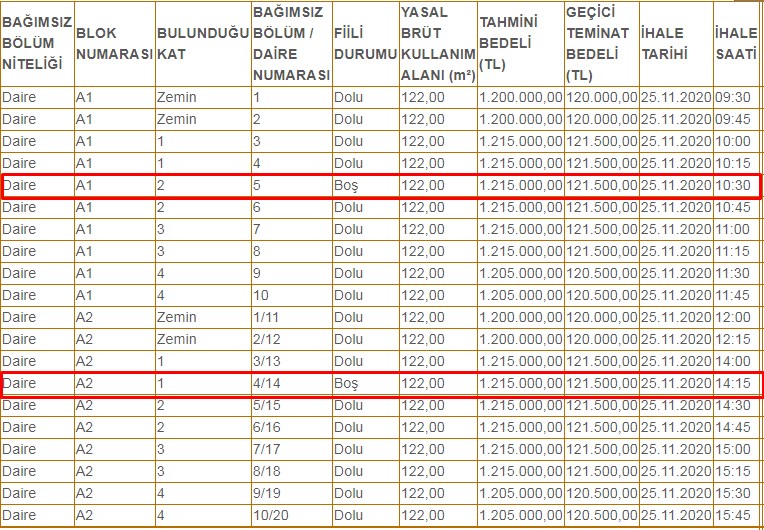 Hazineye Ait 20 Kamu Konutu Lojman Satışı için Yeni İhale Duyurusu