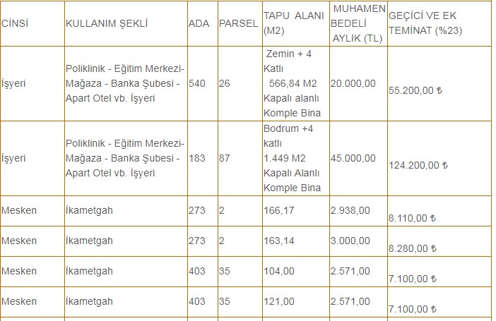 Vakıflar Bölge Müdürlüğü'nden İstanbul'da Kiralık Dükkan, Konut, Arsa İlanı