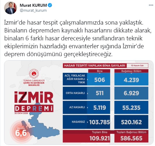 Bakan Kurum: 6 Farklı Hasar Derecesi İle İzmir'de Deprem Dönüşümü Gerçekleştirilecek!
