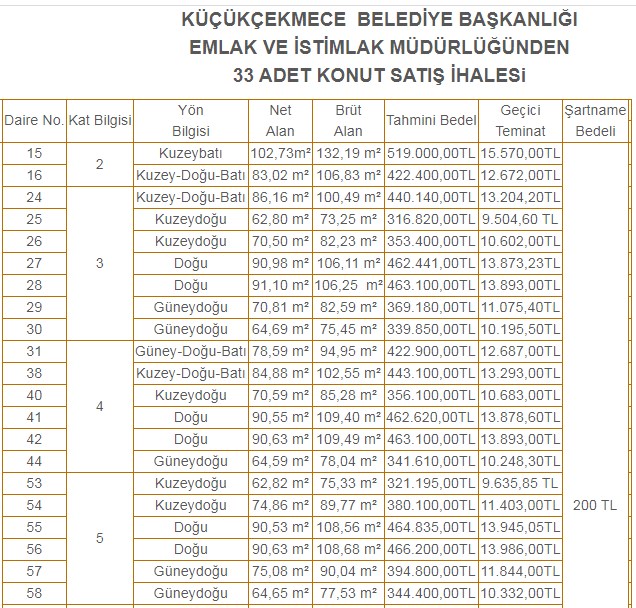 Belediyeden İstanbul'da 316 Bin TL ile 520 Bin TL Tahmini Bedelle 33 Konut Satış İlanı