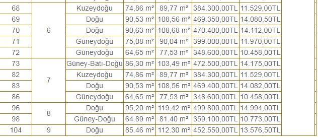 Belediyeden İstanbul'da 316 Bin TL ile 520 Bin TL Tahmini Bedelle 33 Konut Satış İlanı