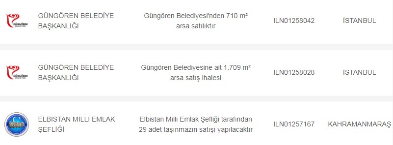 Onlarca Şehirde Belediyeler Ucuz Arsa Satıyor! 24 Bin TL'den Başlayan Fiyatlar, İl İl Tüm Listeler