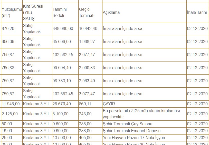 Onlarca Şehirde Belediyeler Ucuz Arsa Satıyor! 24 Bin TL'den Başlayan Fiyatlar, İl İl Tüm Listeler