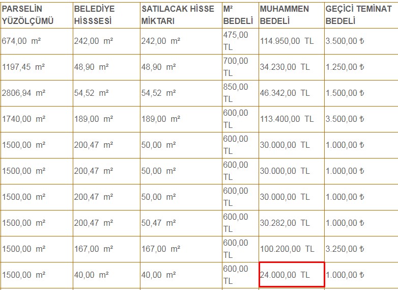 Onlarca Şehirde Belediyeler Ucuz Arsa Satıyor! 24 Bin TL'den Başlayan Fiyatlar, İl İl Tüm Listeler