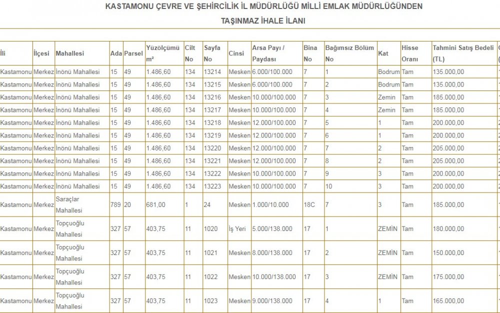 Milli Emlak Yeni Lojman Satışı İlanları Yayımlandı! 45 Bin Liraya Kamu Konutu, Arsa, Dükkan ve İşyeri Satışı Yapılıyor