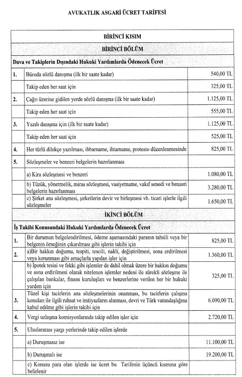 2021 Yılı Avukatlık Asgari Ücret Tarifesi Resmi Gazete'de Yayımlandı! Avukat Ücreti Ne Kadar Olacak?