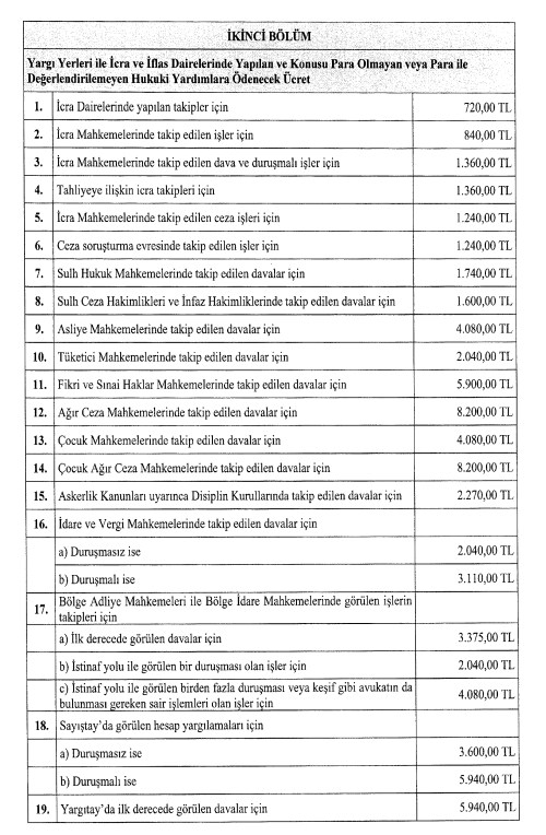 2021 Yılı Avukatlık Asgari Ücret Tarifesi Resmi Gazete'de Yayımlandı! Avukat Ücreti Ne Kadar Olacak?