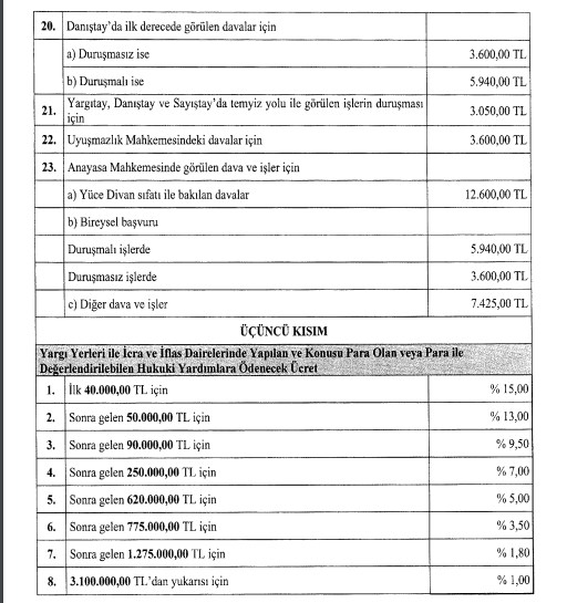 2021 Yılı Avukatlık Asgari Ücret Tarifesi Resmi Gazete'de Yayımlandı! Avukat Ücreti Ne Kadar Olacak?