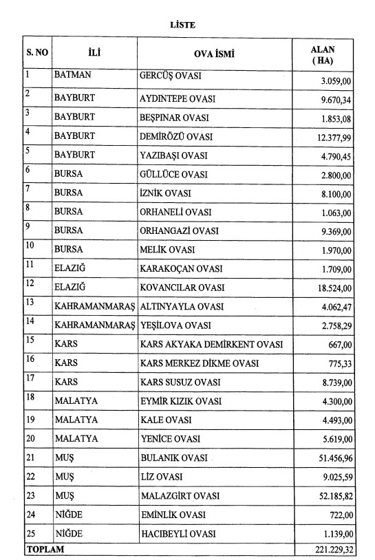 8 Şehirde 25 Ova İçin Büyük Ova Koruma Alanı Kararı Resmi Gazete İle Yayımlandı!