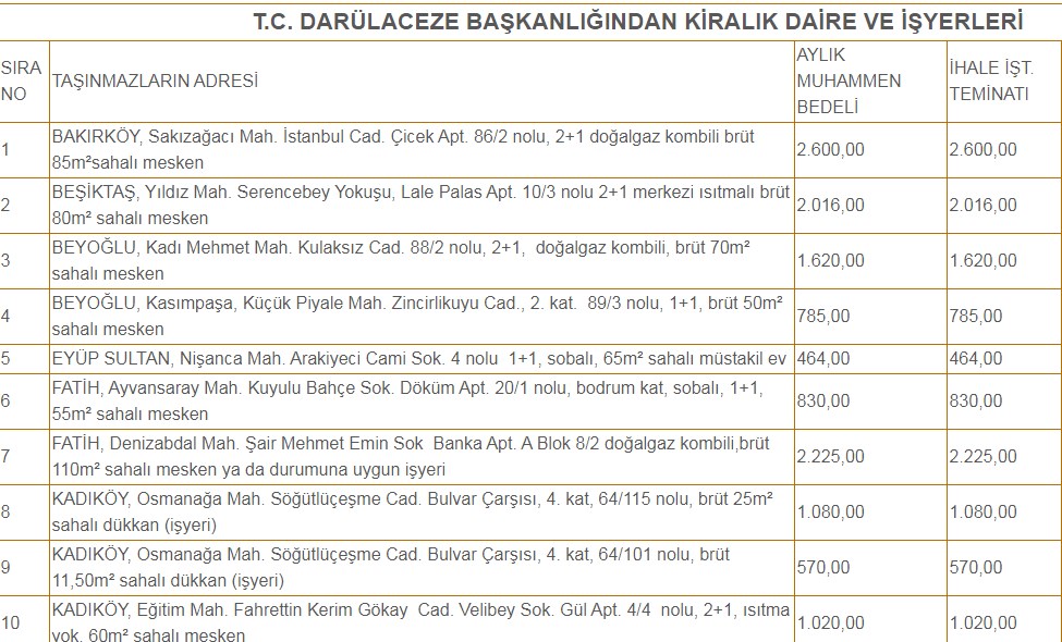 Darülaceze Başkanlığı'dan İstanbul ve Tekirdağ'da Kiralık Daire ve İşyeri İlanı