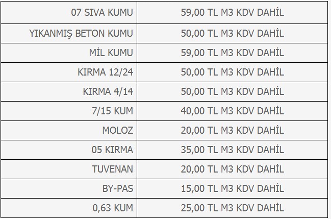 Kasım Aralık Dönemi Kum Fiyatları! Bir Ton İnşaat Kumu