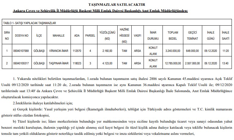 Ankara Çevre ve Şehircilik İl Müdürlüğü Başkent Milli Emlak Dairesi Başkanlığı Satılık Arsa  İlanı Yayımladı!