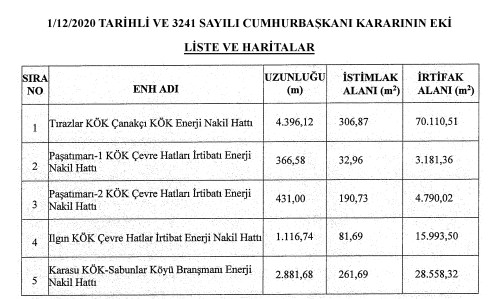 Ankara, Eksişehir, Manisa ve Zonguldak İçin Acele Kamulaştırma Kararı Resmi Gazete İle Yayımlandı!