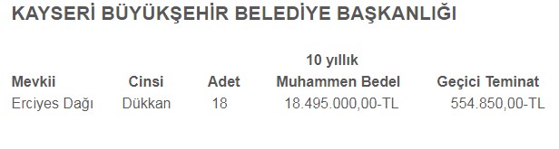 Tekir Yaylasından 18 Adet İşyeri, Dükkan İhaleyle Kiraya Verilecek