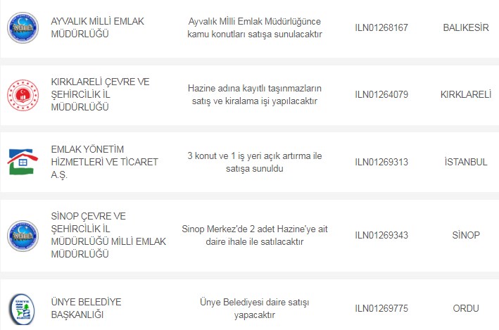 Kiralık ve Satılık Ev Arayanlara Haftanın Ucuz Lojman İlanları