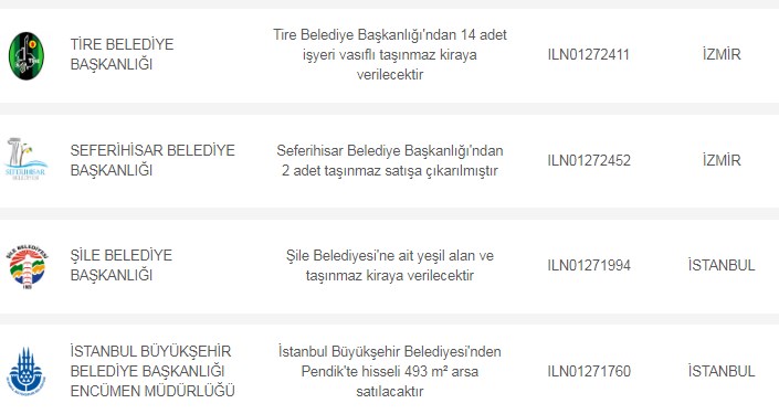 Belediyelerden Kiralık Gayrimenkul İhale İlanları! İstanbul, İzmir, Muğla, Uşak, Diyarbakır, Balıkesir