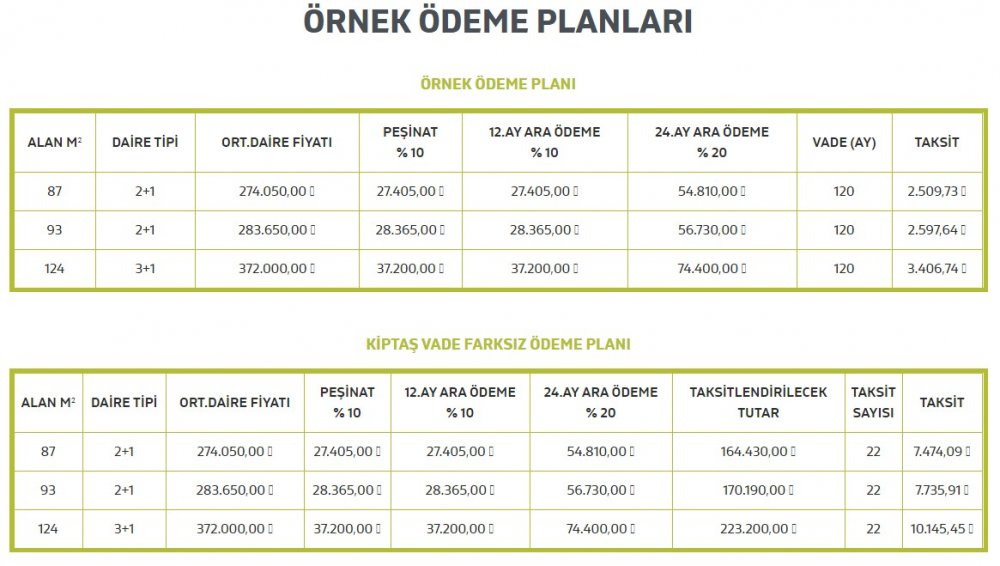 Kiptaş İzmit Çınar Evler Konut Projesi İçin Son Başvuru Tarihi ve Ev Fiyatları Açıklandı!