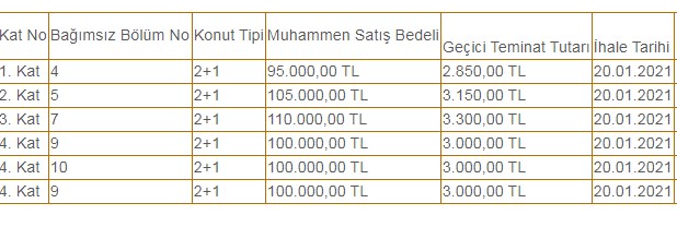 Büyükşehir Belediyesinden 95 Bin TL, 100 Bin TL ve 110 Bin TL'ye Konut Satışı